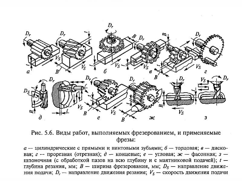 Фрезерные работы по металлу